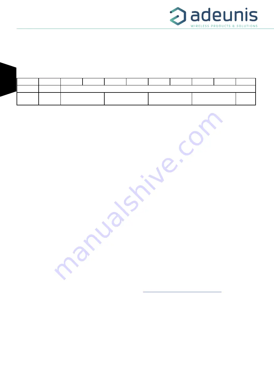 Adeunis RF LoRaWAN ARF8170BA-B01 Скачать руководство пользователя страница 6