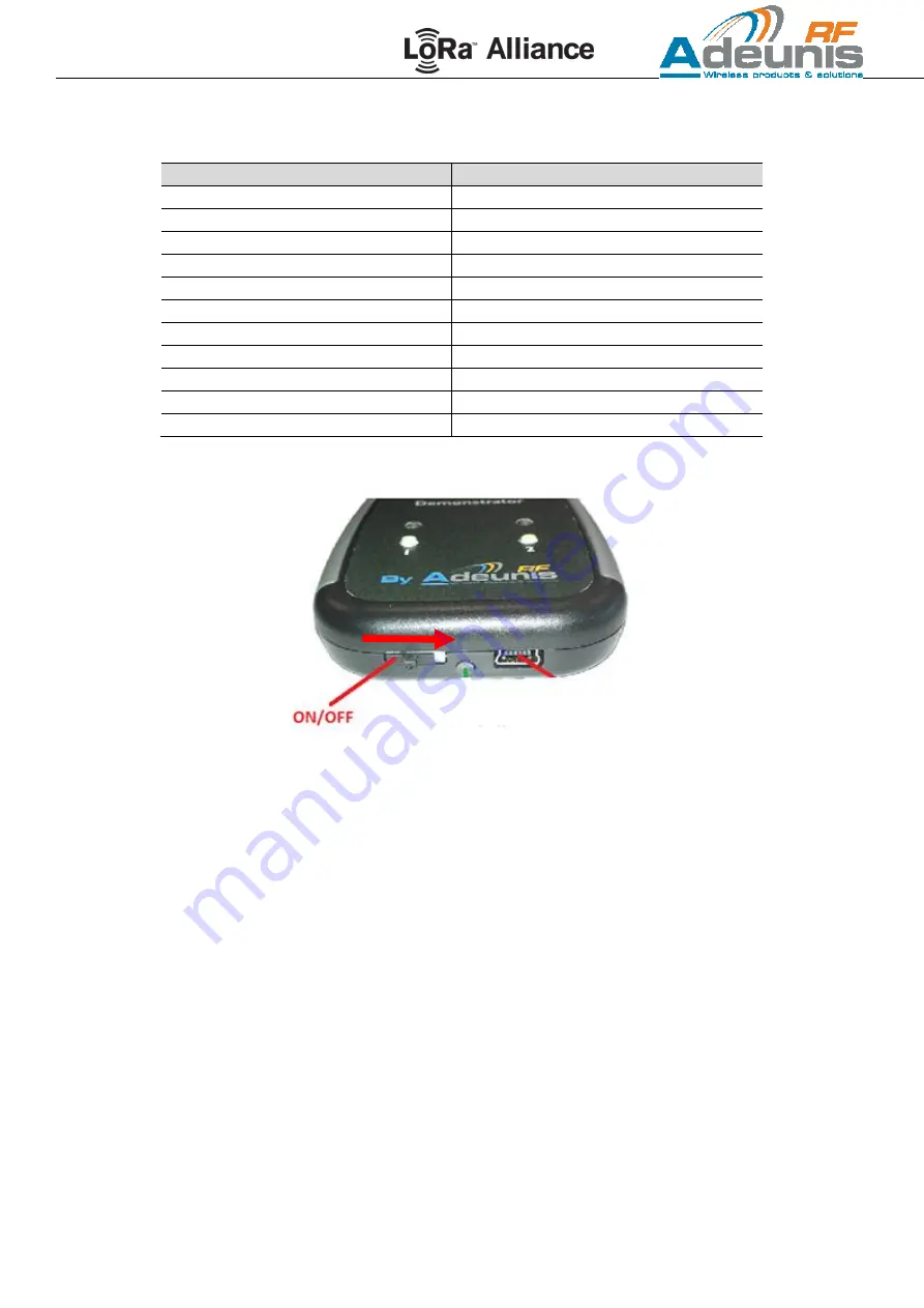 Adeunis RF LoRaWAN Demonstrator Скачать руководство пользователя страница 12