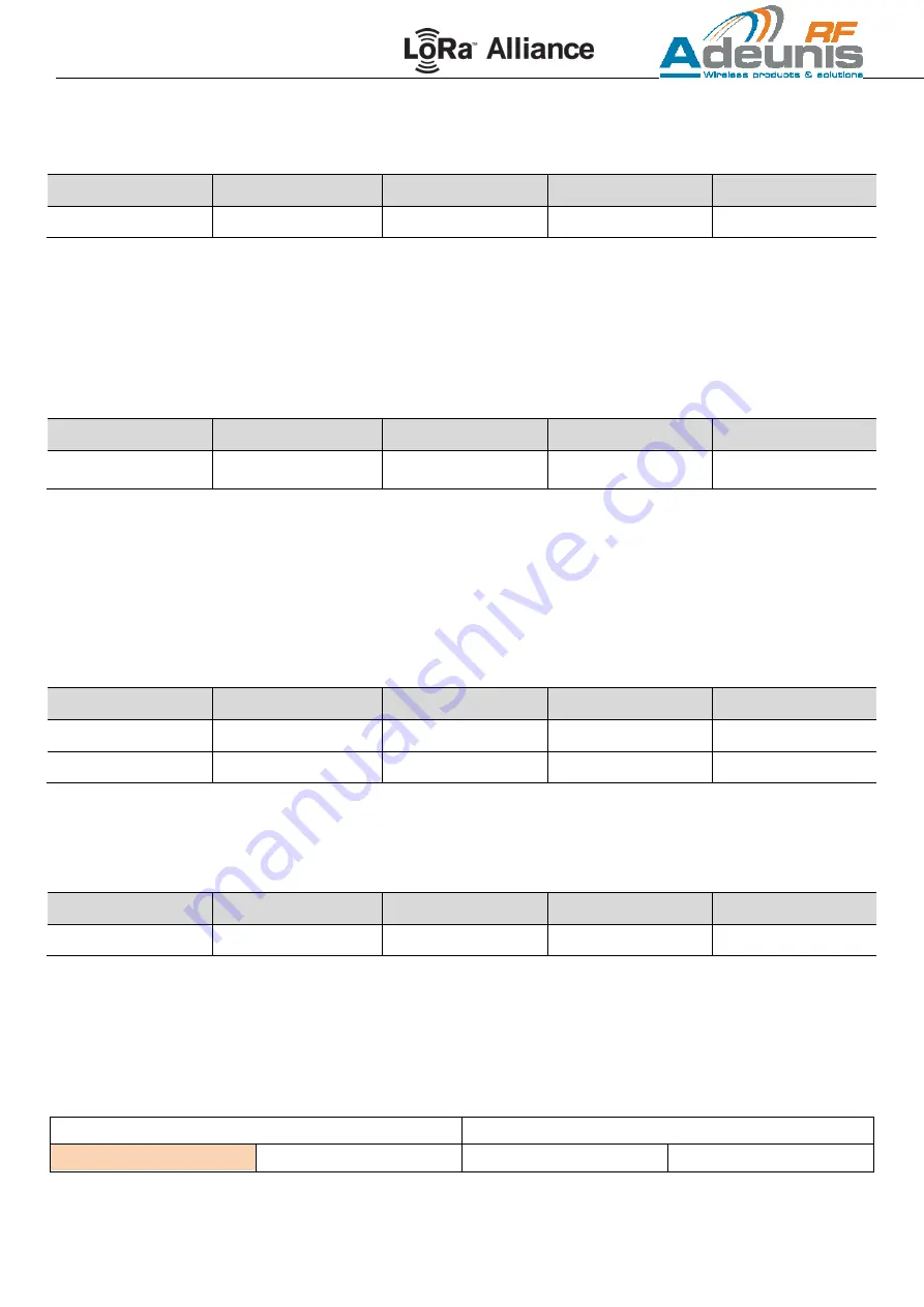 Adeunis RF LoRaWAN Demonstrator Скачать руководство пользователя страница 20