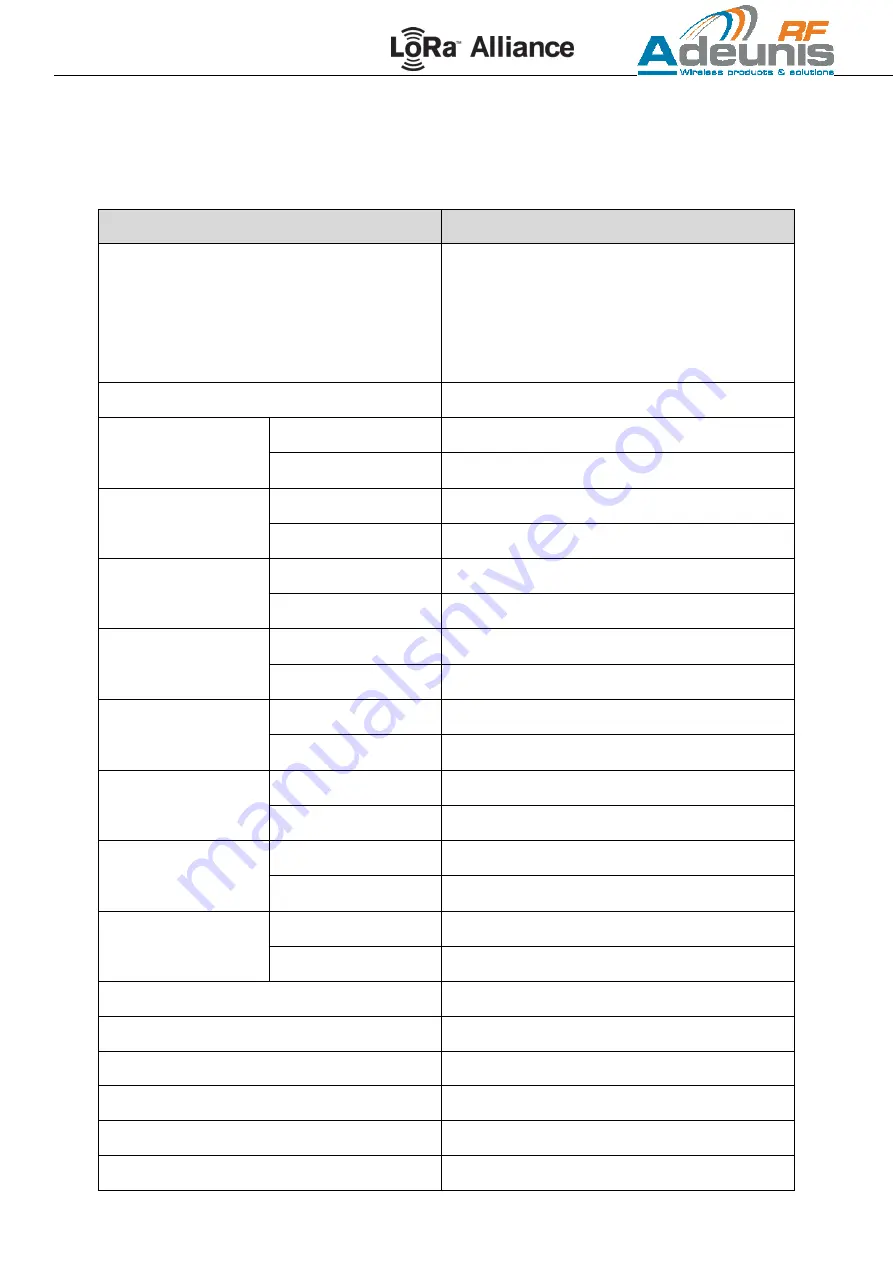 Adeunis RF LoRaWAN Demonstrator User Manual Download Page 22