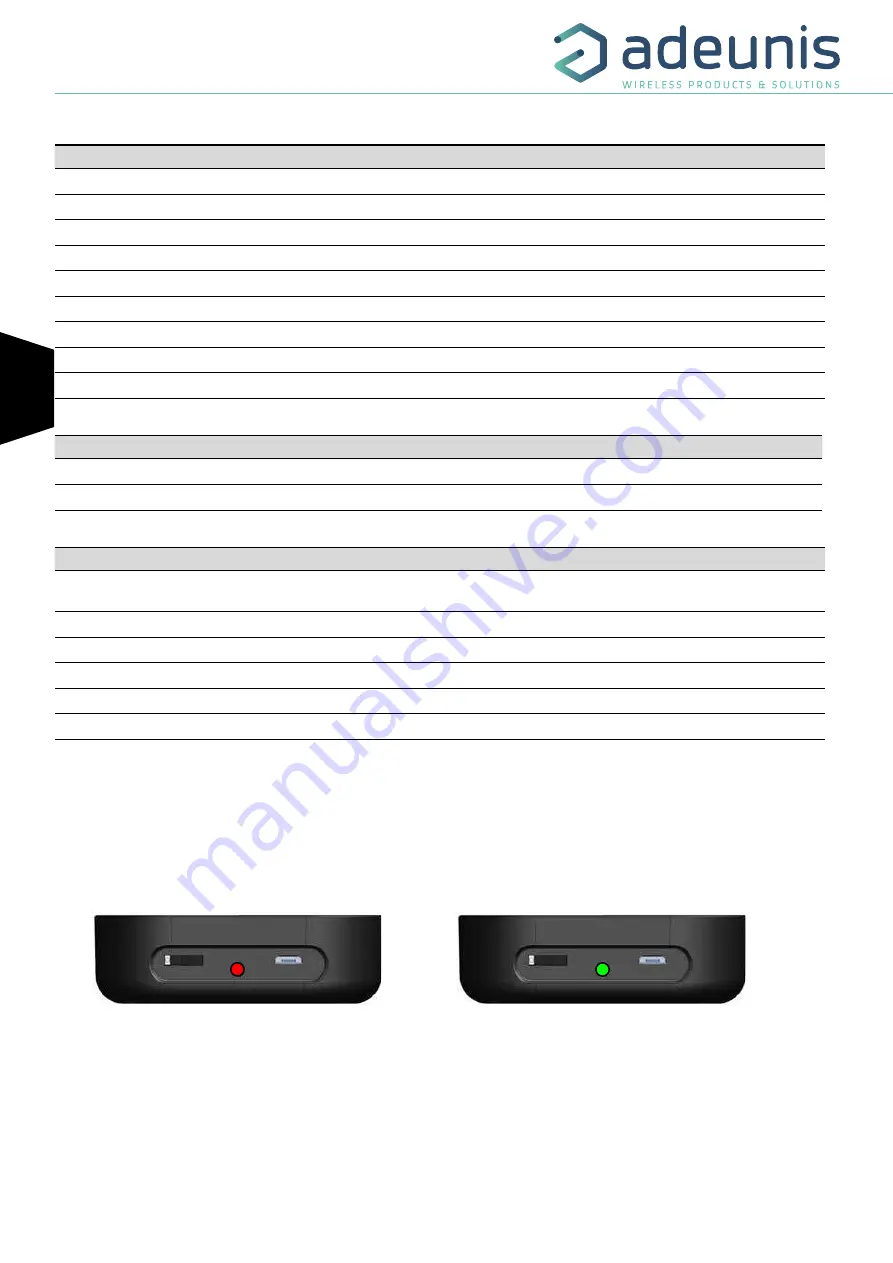 Adeunis RF LoRaWAN Europe EU863-870 User Manual Download Page 34