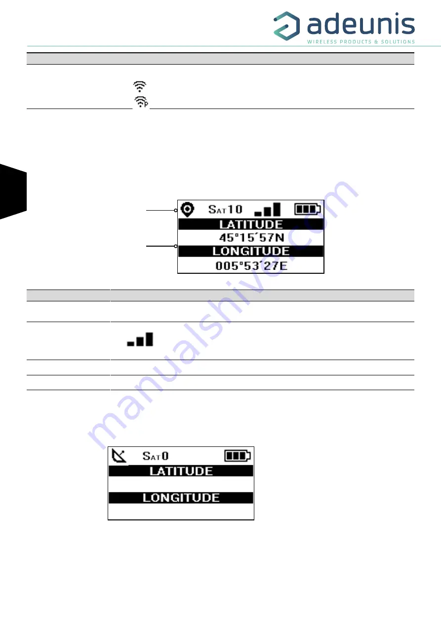 Adeunis RF LoRaWAN Europe EU863-870 User Manual Download Page 38