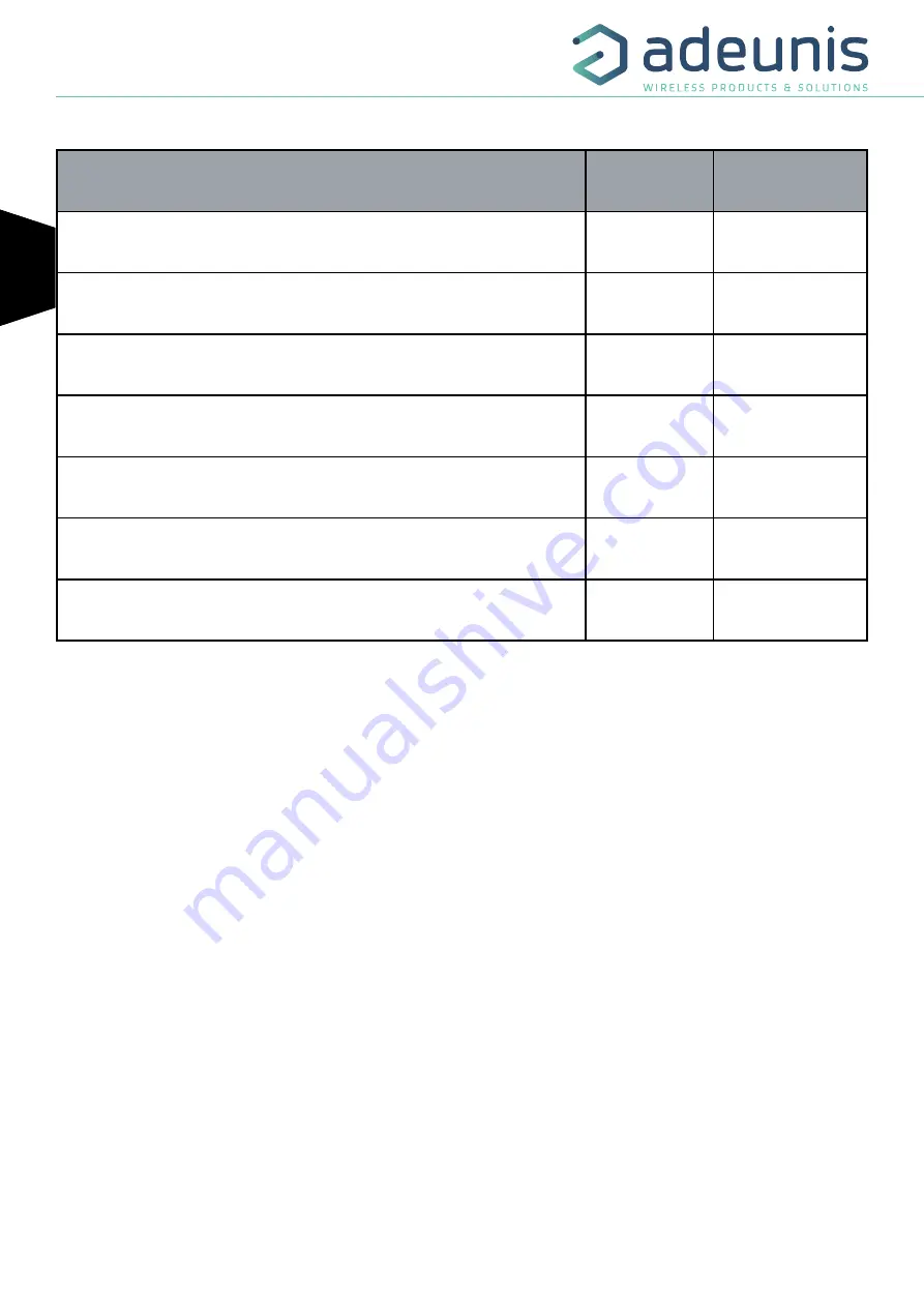 Adeunis RF Sigfox MOTION V2 User Manual Download Page 18