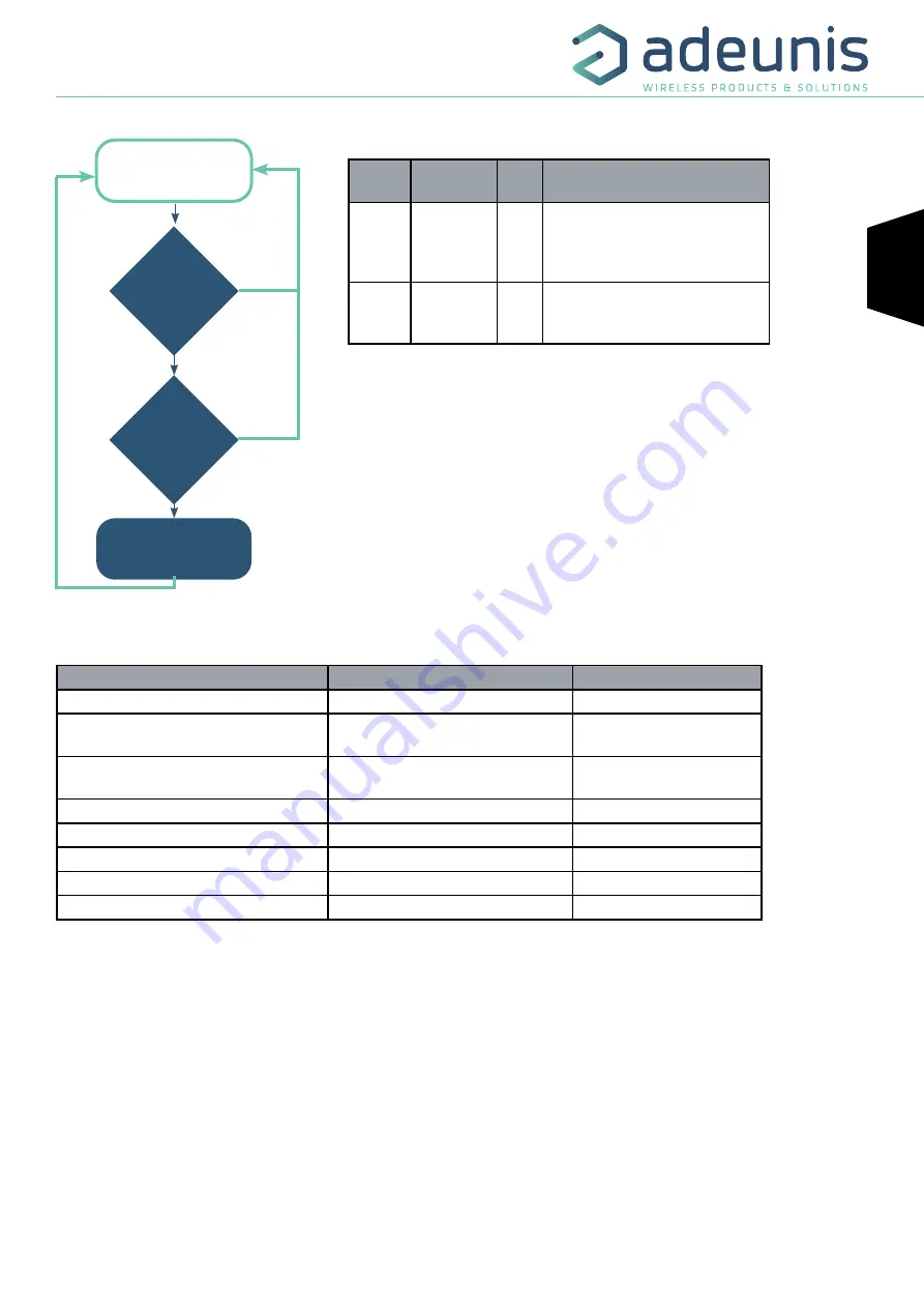 Adeunis RF Sigfox MOTION V2 User Manual Download Page 23