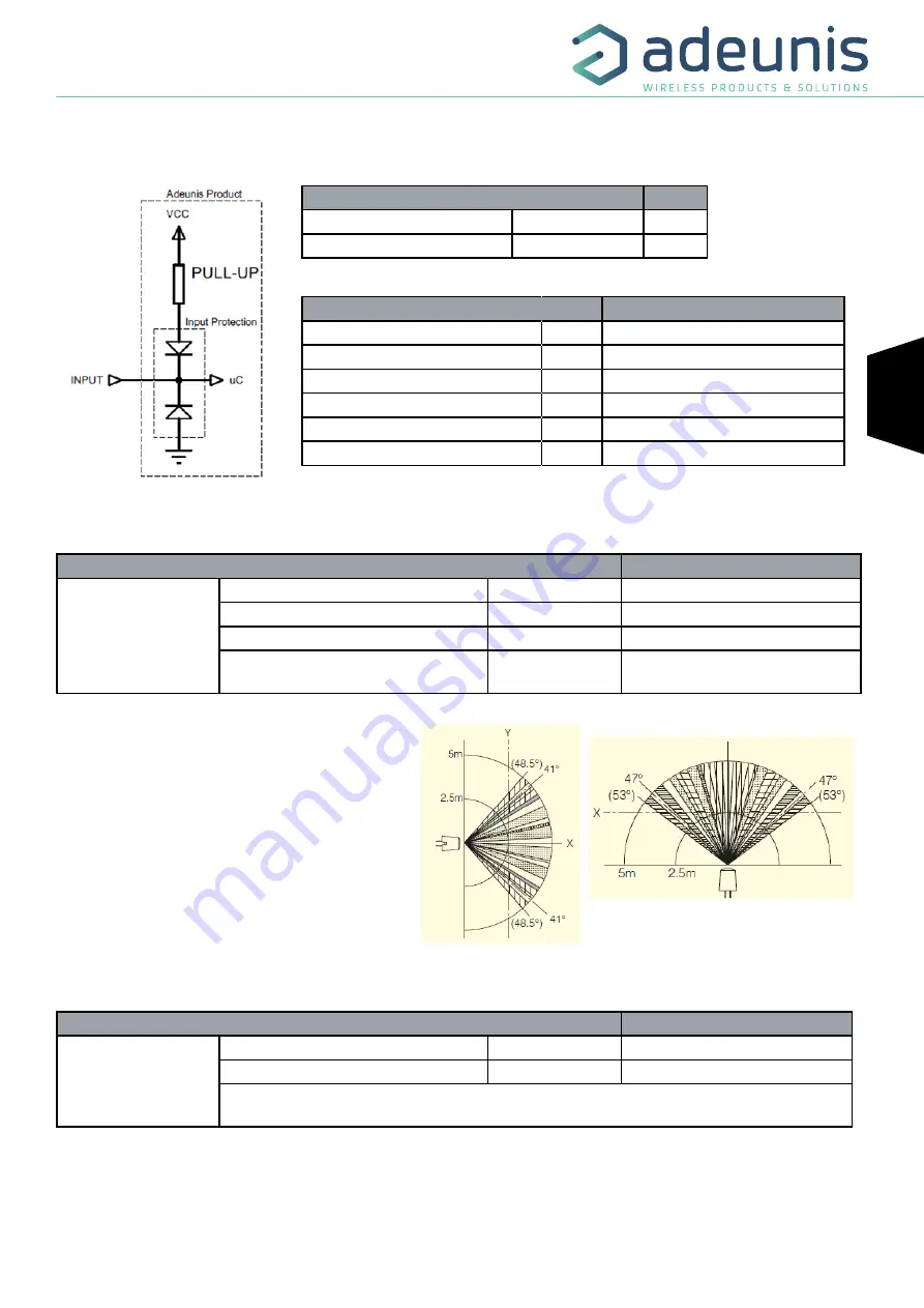 Adeunis RF Sigfox MOTION V2 User Manual Download Page 35