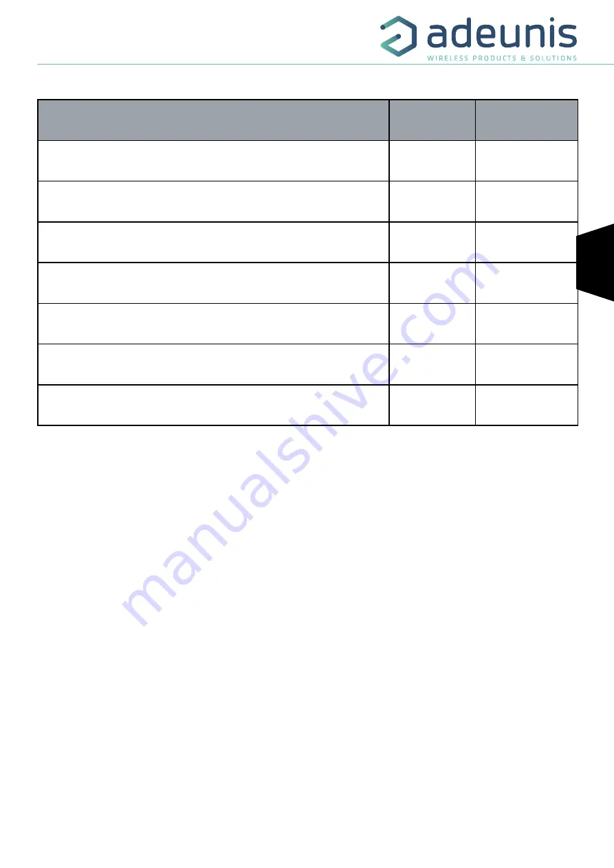 Adeunis RF Sigfox MOTION V2 User Manual Download Page 39