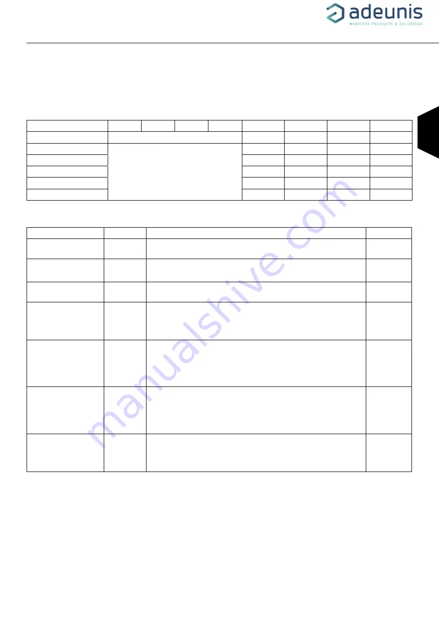 Adeunis RF SIGFOX SENSORS User Manual Download Page 23