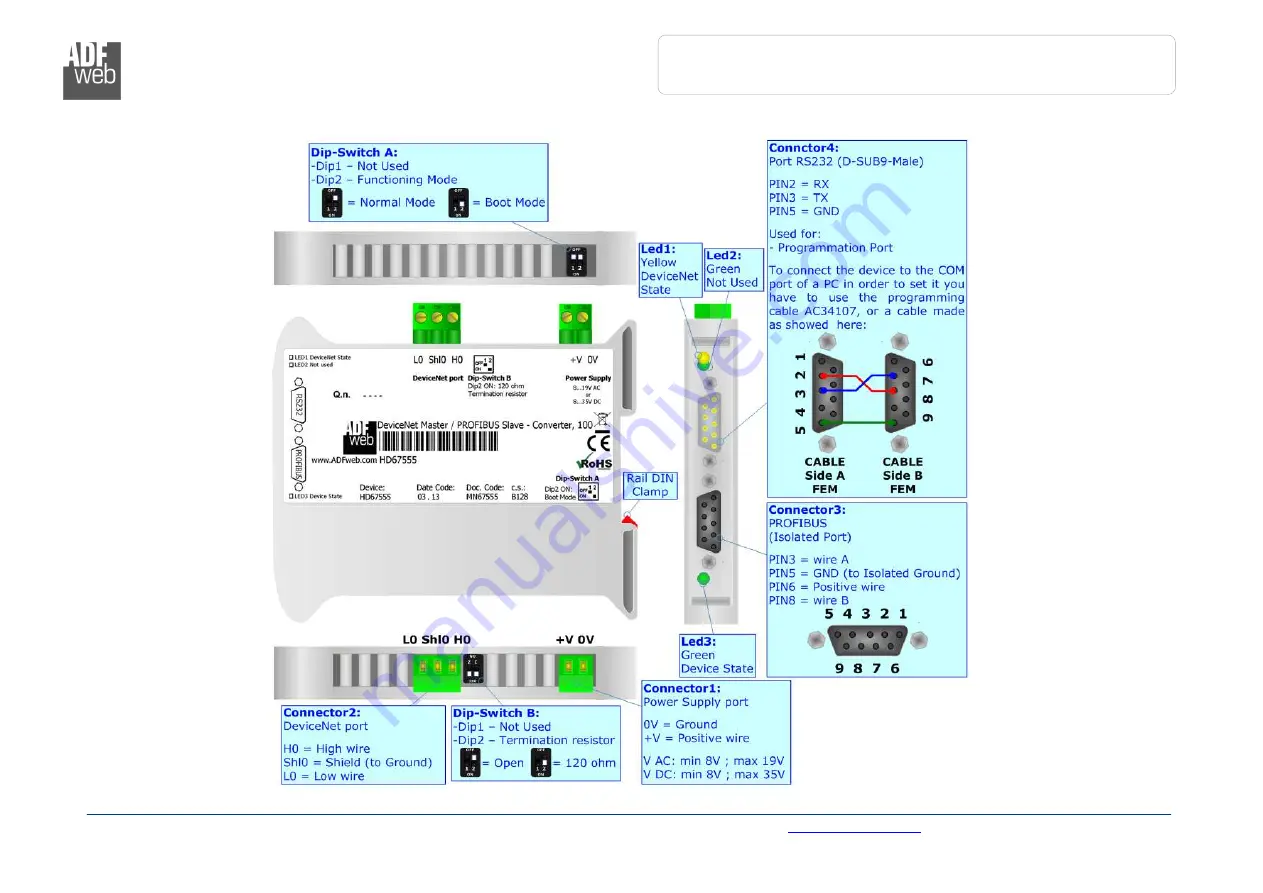 ADF Web AXIS HD67555 User Manual Download Page 5