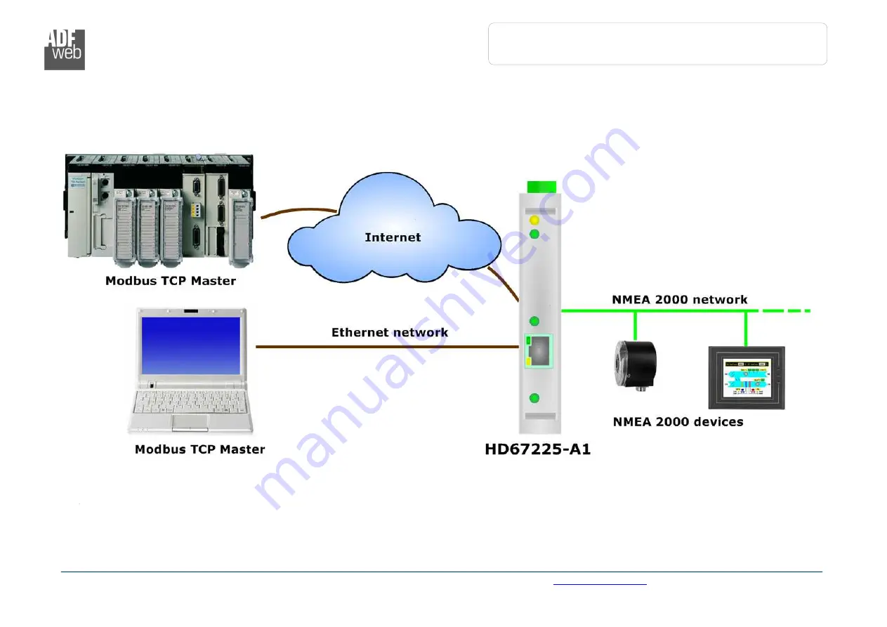 ADF Web HD67225-A1 User Manual Download Page 4