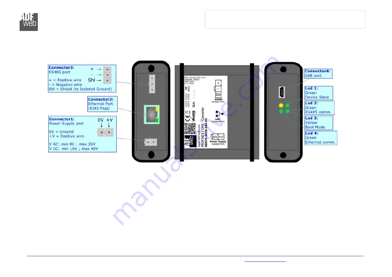 ADF Web HD674-A028 User Manual Download Page 5