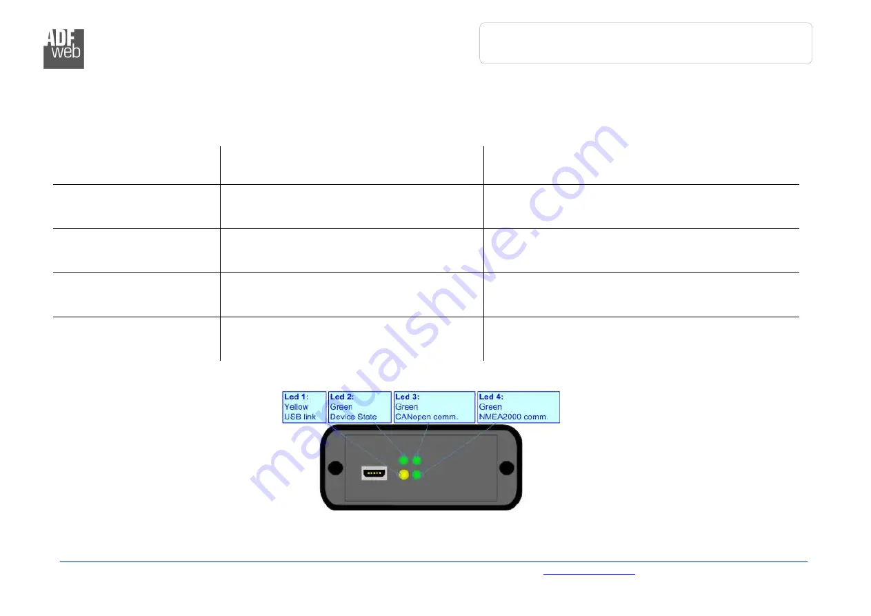 ADF Web HD67461 User Manual Download Page 9