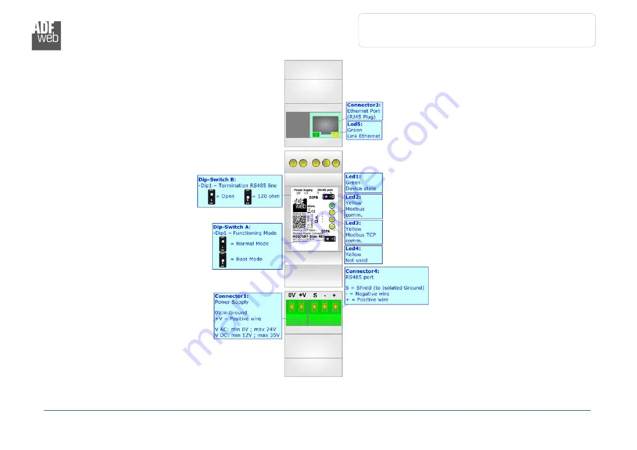 ADF Web HD67507-A1 Скачать руководство пользователя страница 10