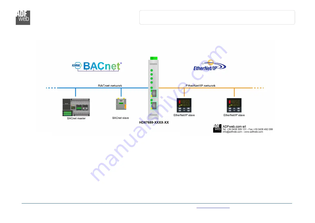 ADF Web HD67689-IP-A1 User Manual Download Page 4