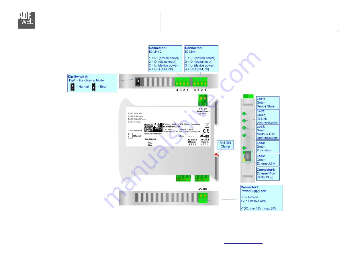 ADF Web HD67863-A1-2A Скачать руководство пользователя страница 5