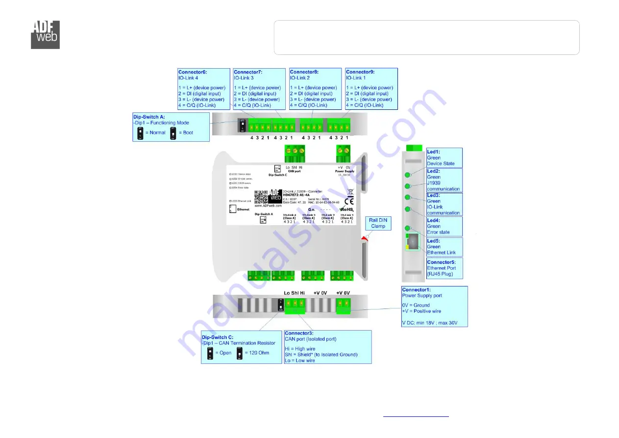 ADF Web HD67872-A1-2A User Manual Download Page 6