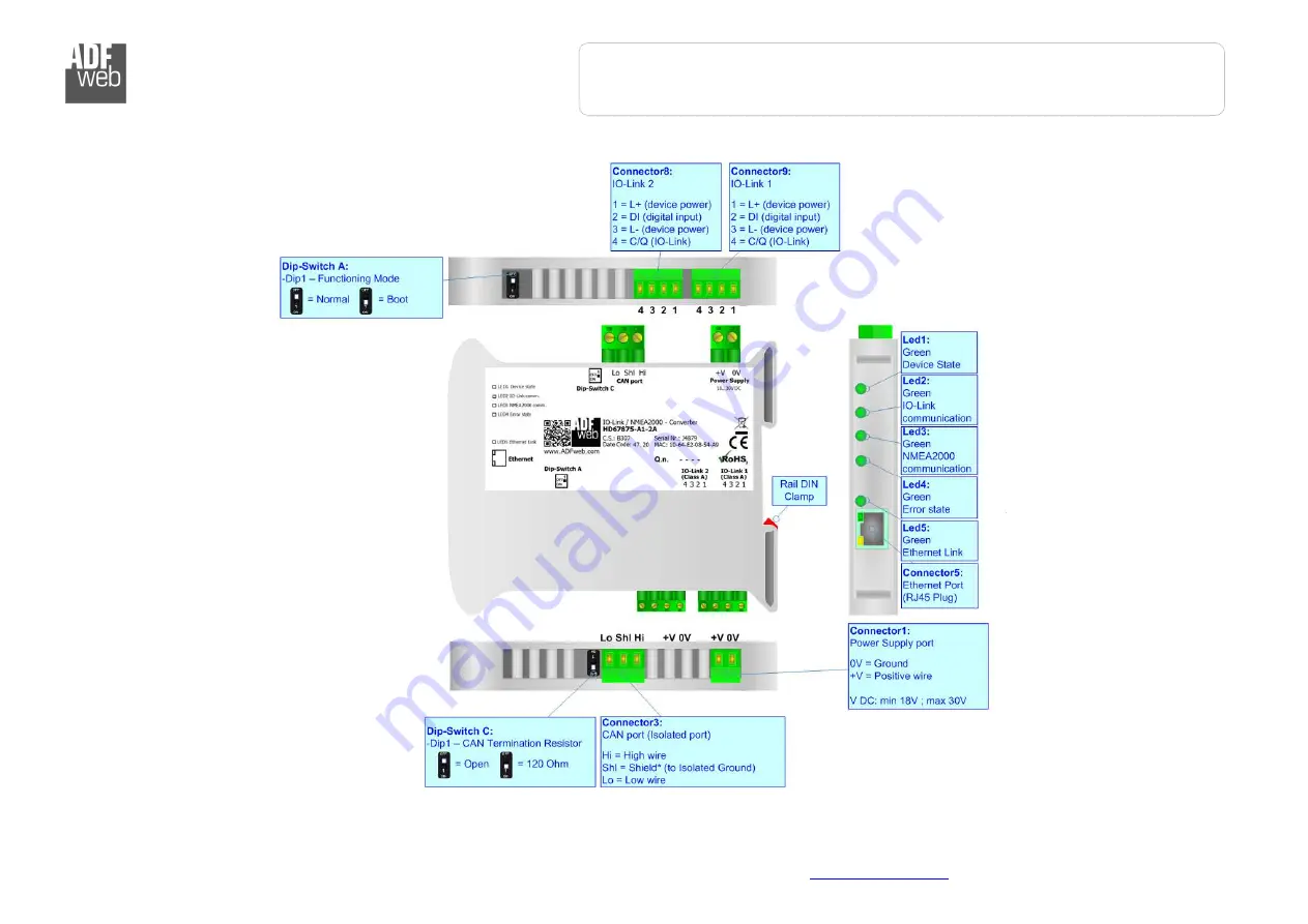 ADF Web HD67875-A1-2A User Manual Download Page 5