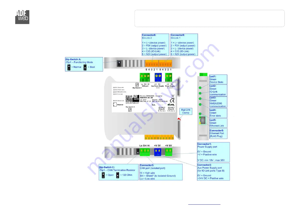 ADF Web HD67875-A1-2A User Manual Download Page 7