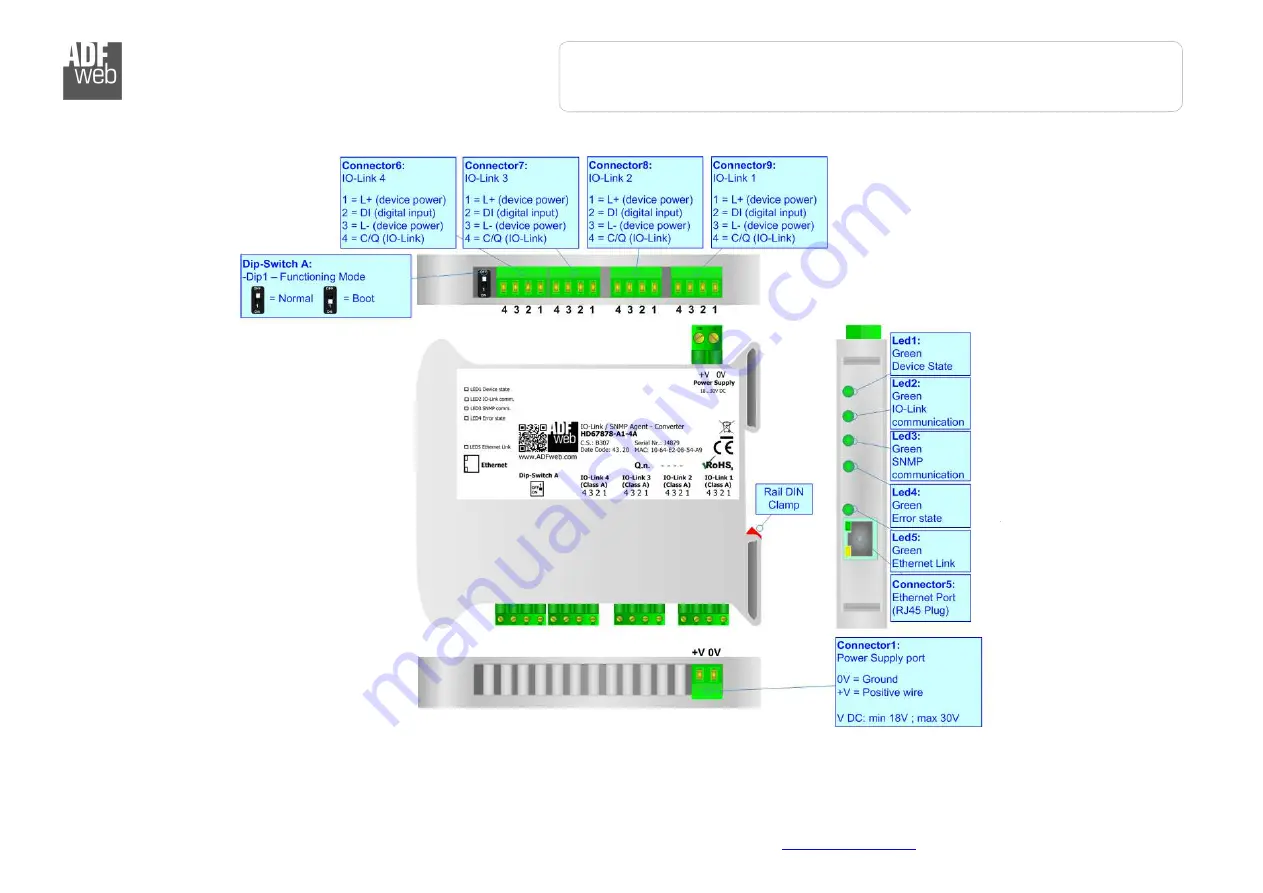 ADF Web HD67878-A1-2A User Manual Download Page 6