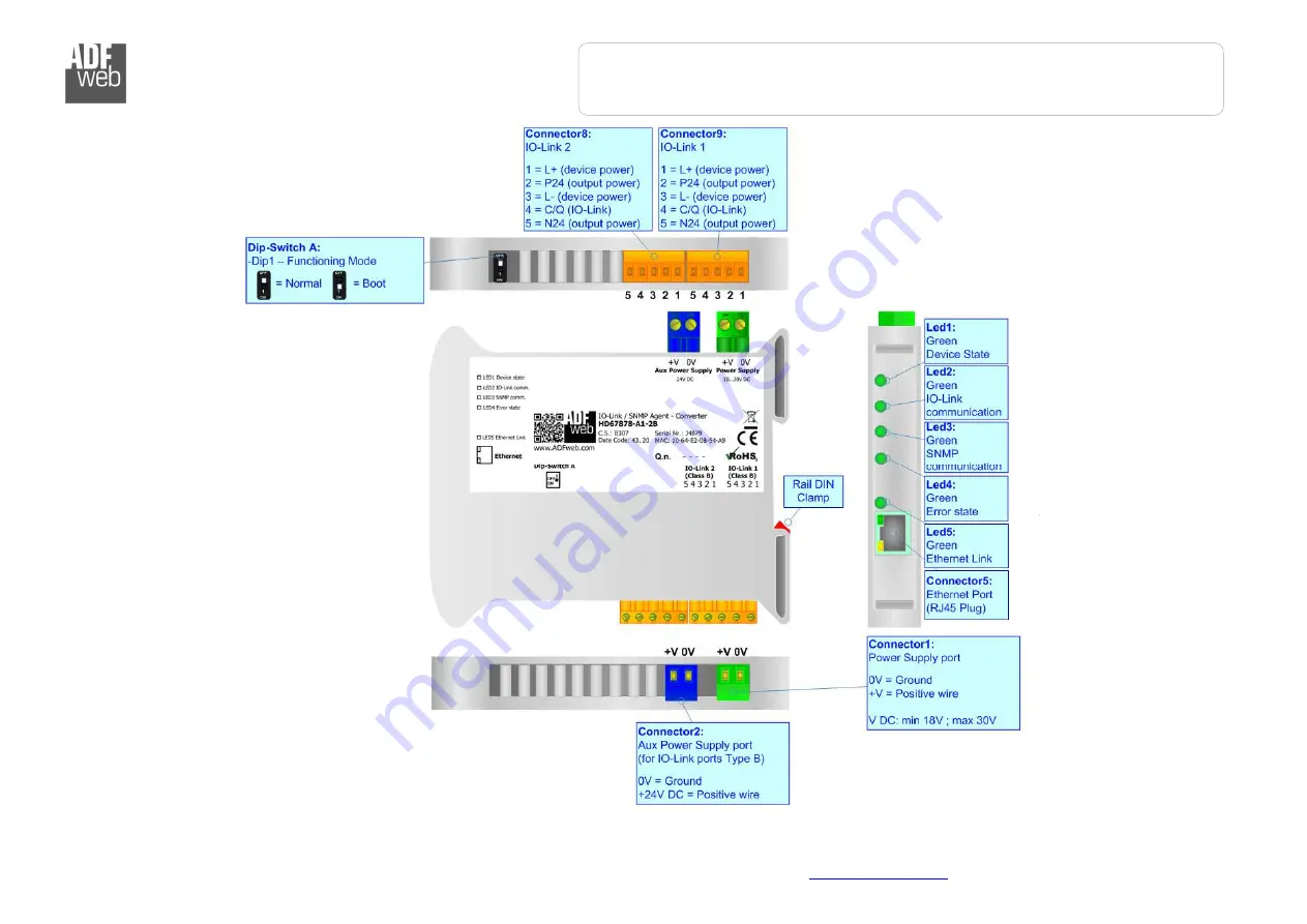 ADF Web HD67878-A1-2A User Manual Download Page 7