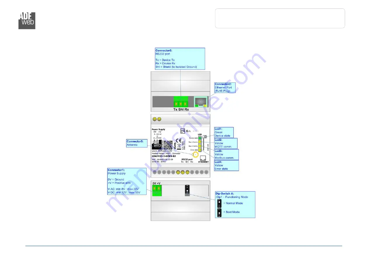 ADF Web HD67933 B2 Series User Manual Download Page 9