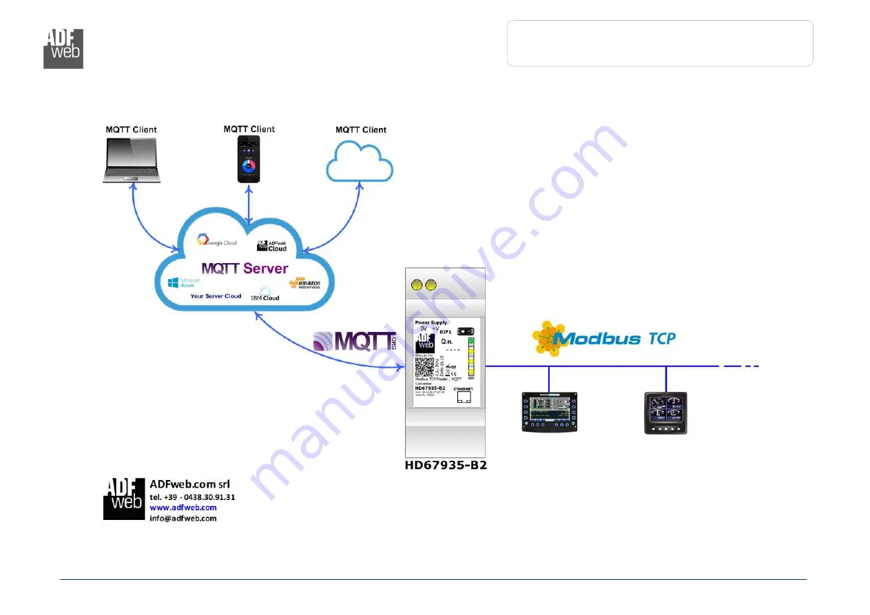 ADF Web HD67935-B2 User Manual Download Page 4