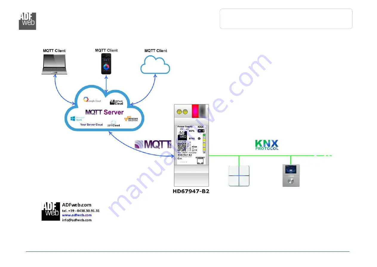 ADF Web HD67947-B2 User Manual Download Page 4