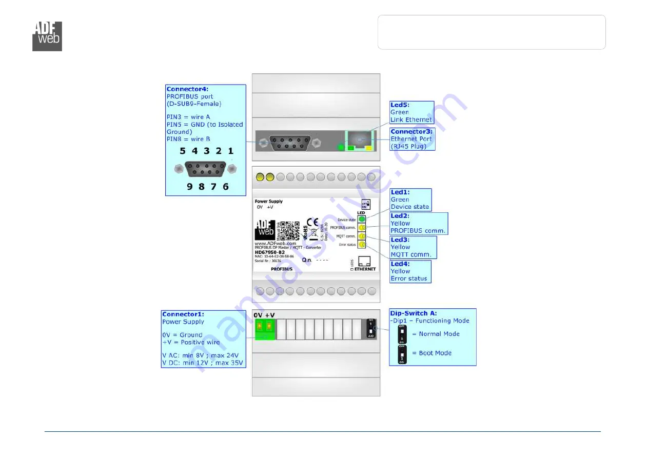 ADF Web HD67950-B2 Скачать руководство пользователя страница 5