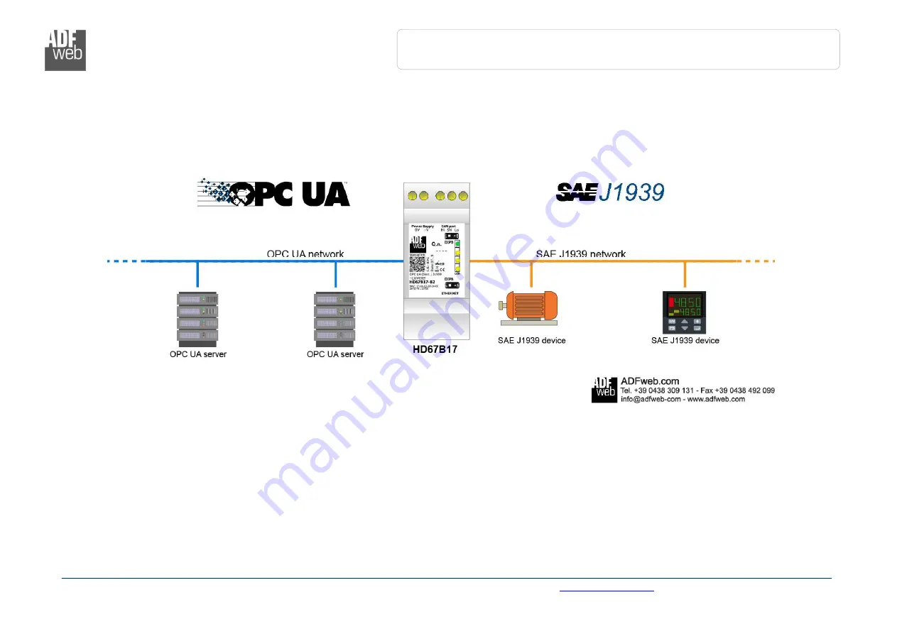 ADF Web HD67B17-B2 User Manual Download Page 4