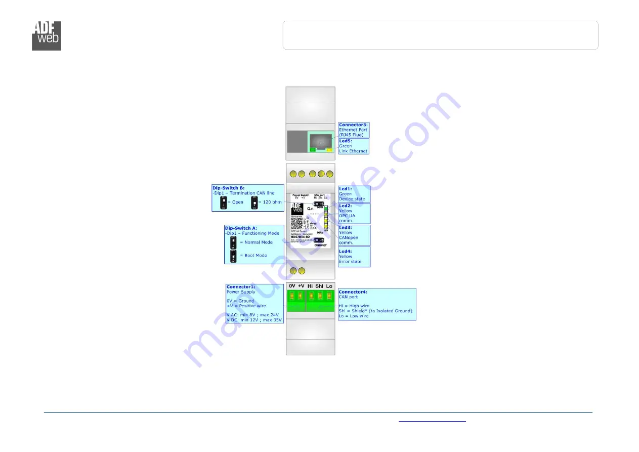 ADF Web HD67B34-B2 Скачать руководство пользователя страница 5