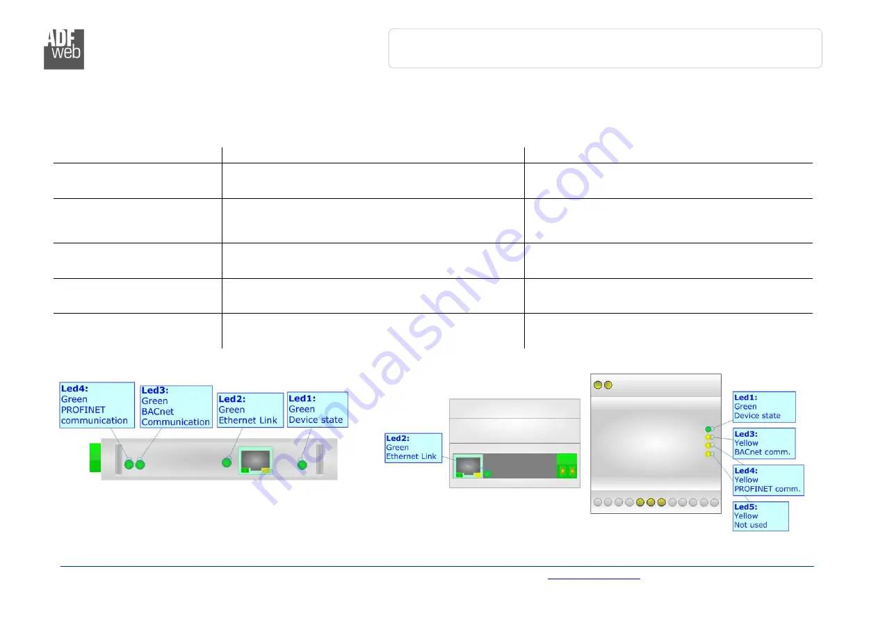 ADF Web HD67B81-IP-A1 User Manual Download Page 12