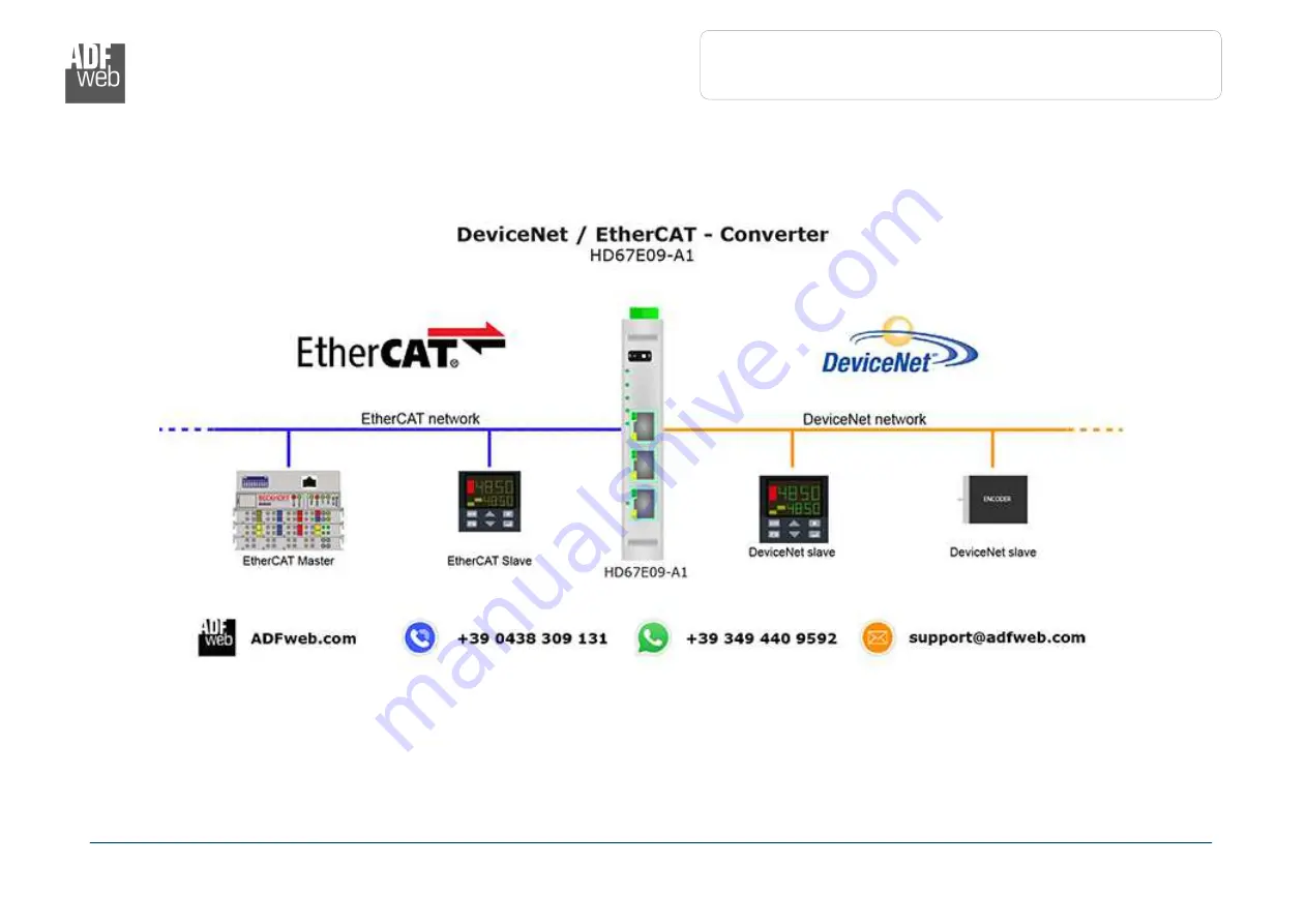 ADF Web HD67E09-A1 User Manual Download Page 4