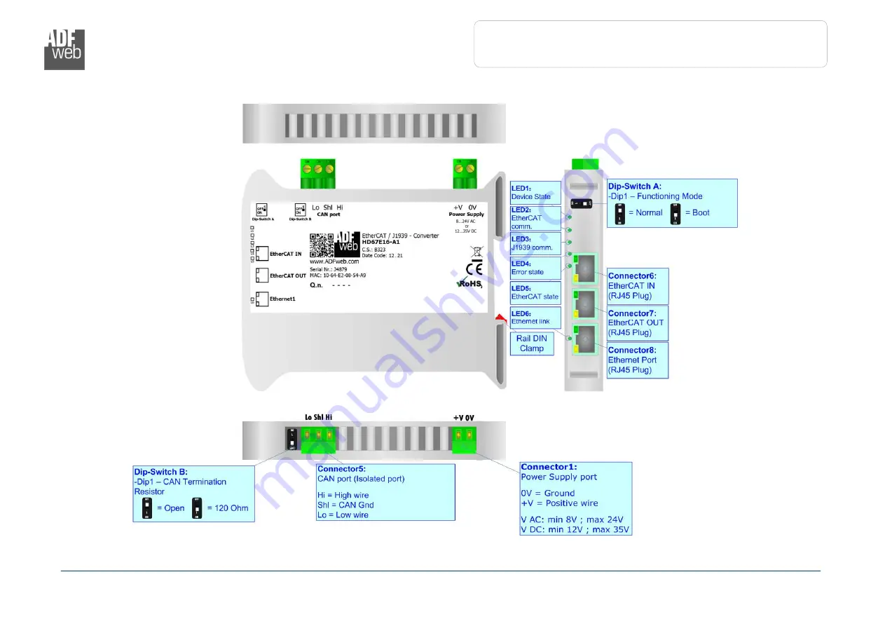 ADF Web HD67E16-A1 User Manual Download Page 5