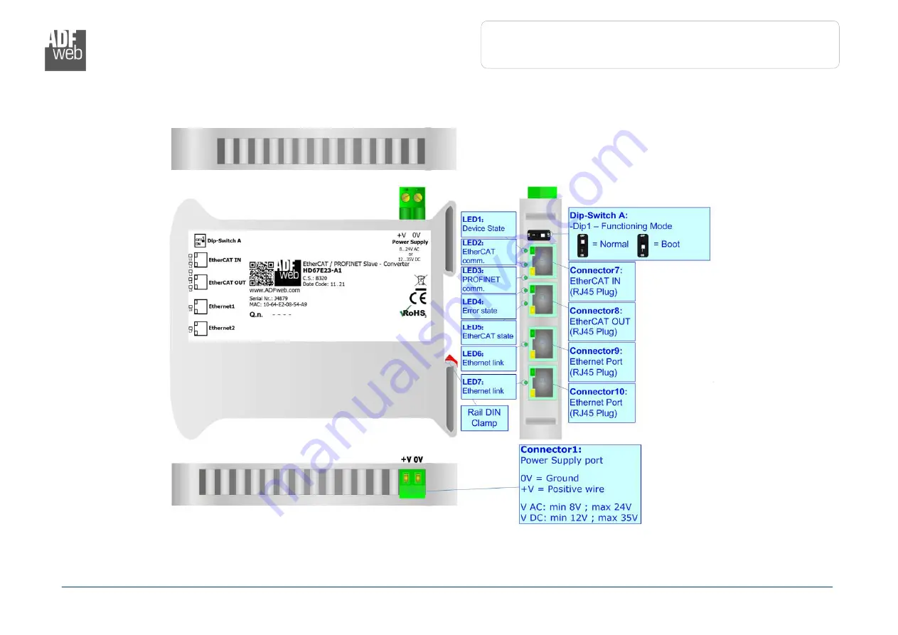 ADF Web HD67E23-A1 User Manual Download Page 5