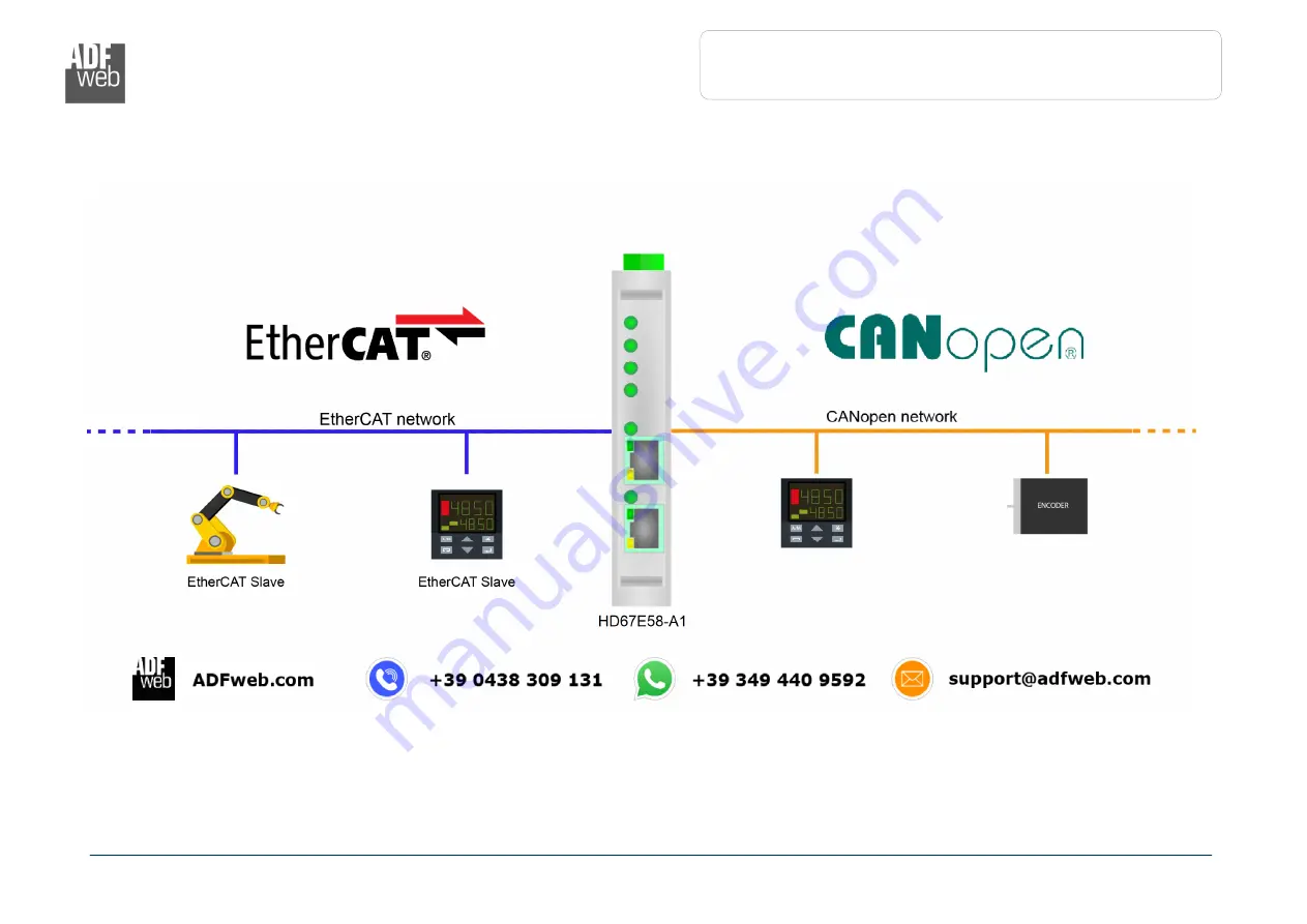 ADF Web HD67E58-A1 User Manual Download Page 4