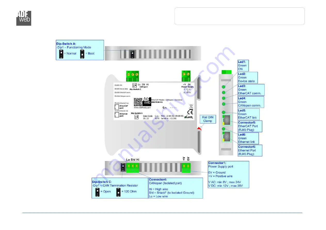 ADF Web HD67E58-A1 User Manual Download Page 5