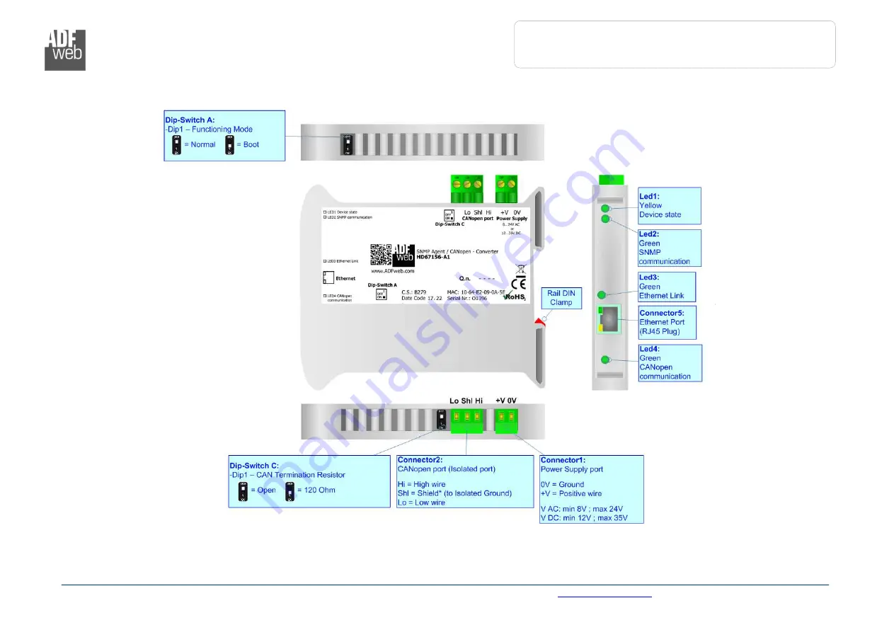 ADF Web SNMP Agent / CANopen User Manual Download Page 5