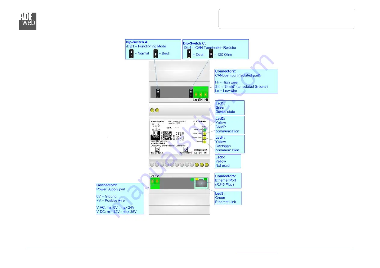 ADF Web SNMP Agent / CANopen User Manual Download Page 6