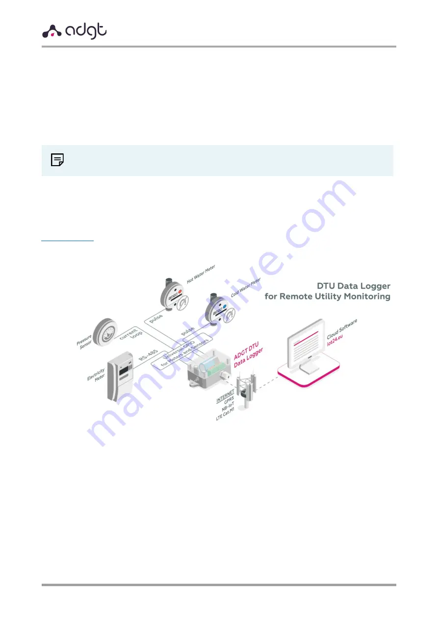 ADGT DTU4 0 Series Скачать руководство пользователя страница 13