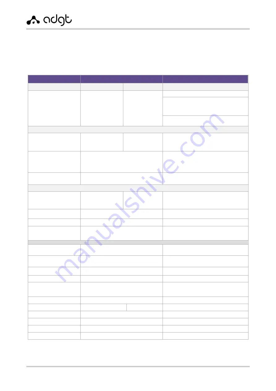 ADGT EDM106 User Manual Download Page 13