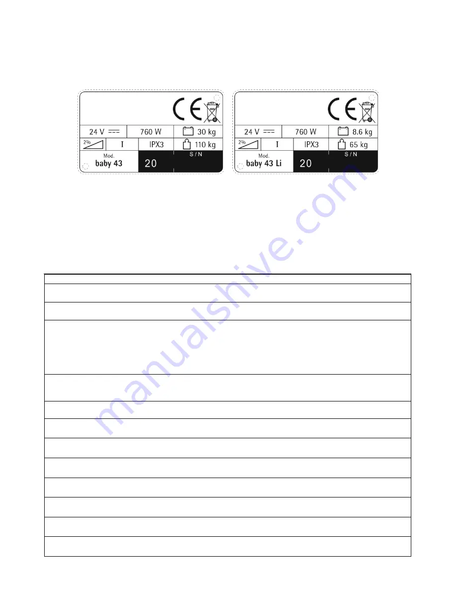 ADIATEK baby 43 Instruction Download Page 22