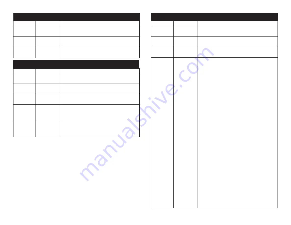 ADJ DOTZ TPAR User Instructions Download Page 8