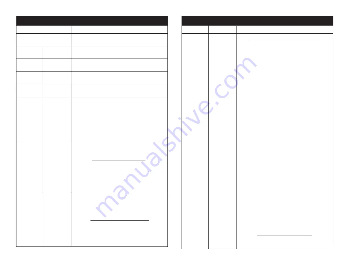 ADJ FLAT PAR QA5XS User Instructions Download Page 10