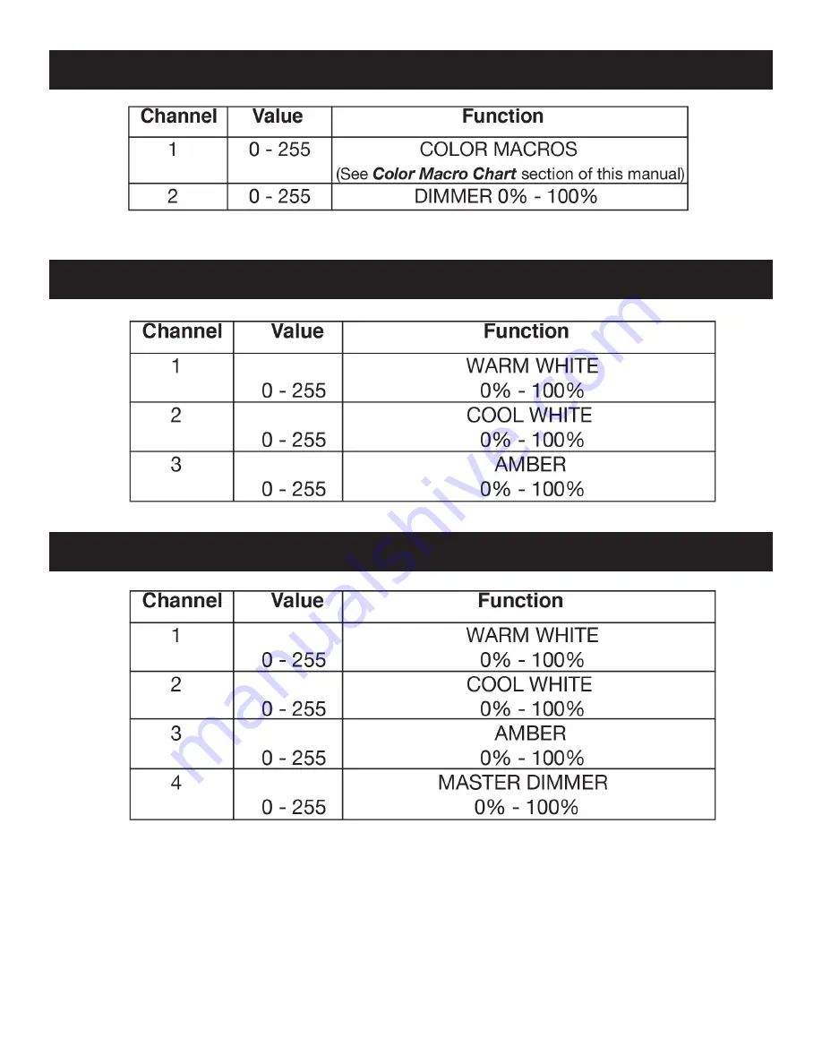 ADJ FLAT PAR TW5 User Manual Download Page 14