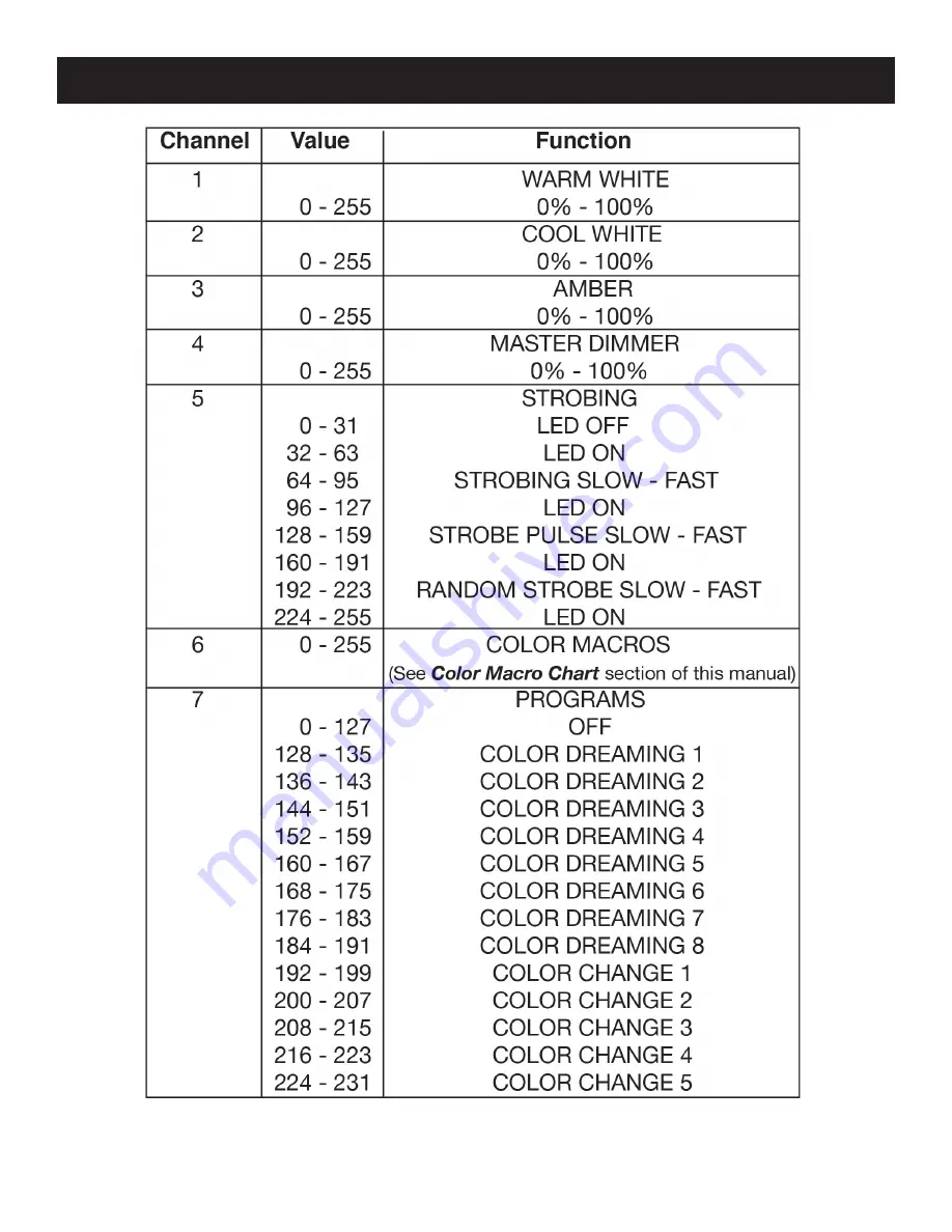 ADJ FLAT PAR TW5 Скачать руководство пользователя страница 16