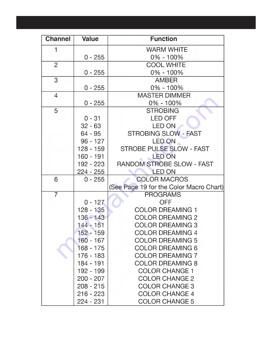 ADJ FLAT PAR TW5 User Manual Download Page 18