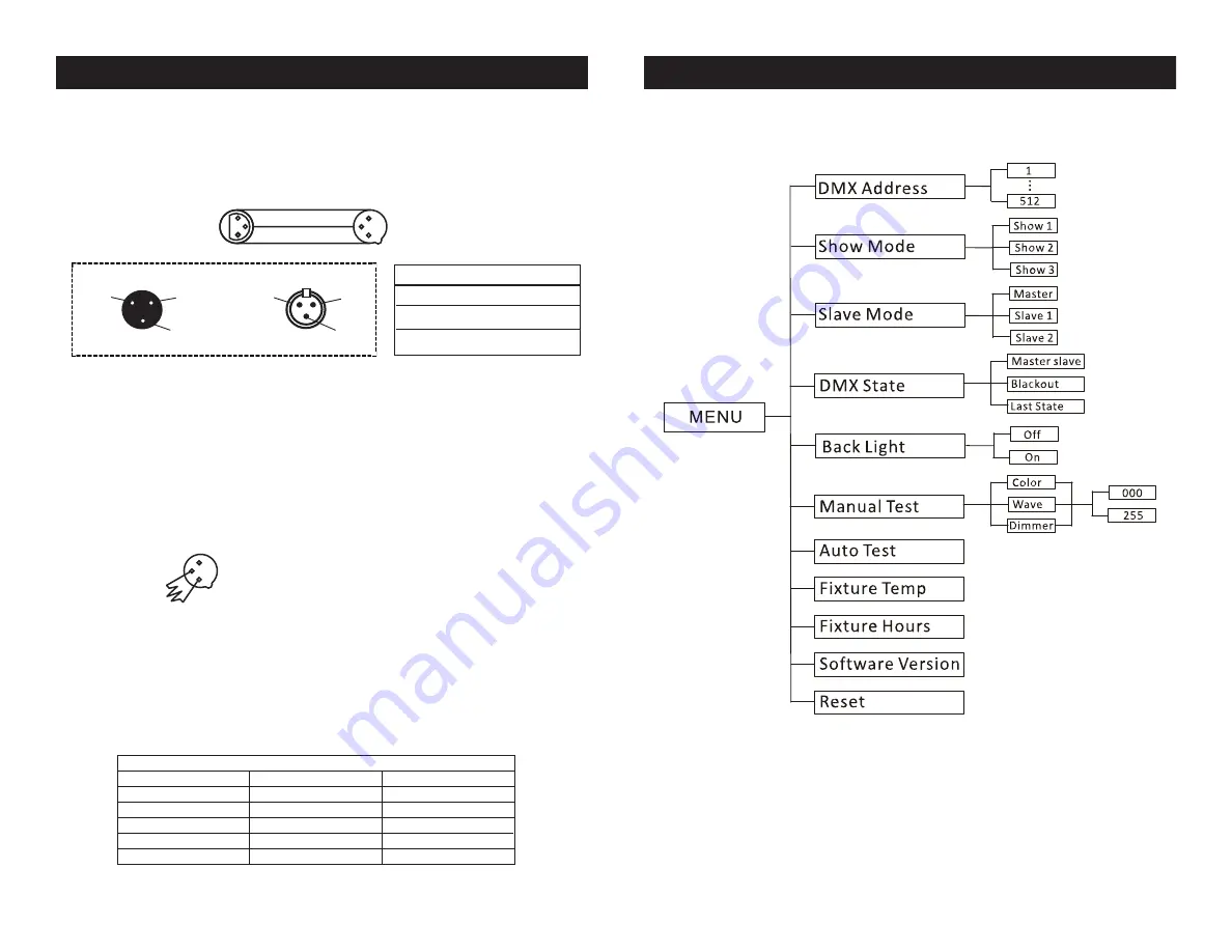 ADJ H20 DMX IR User Instructions Download Page 4