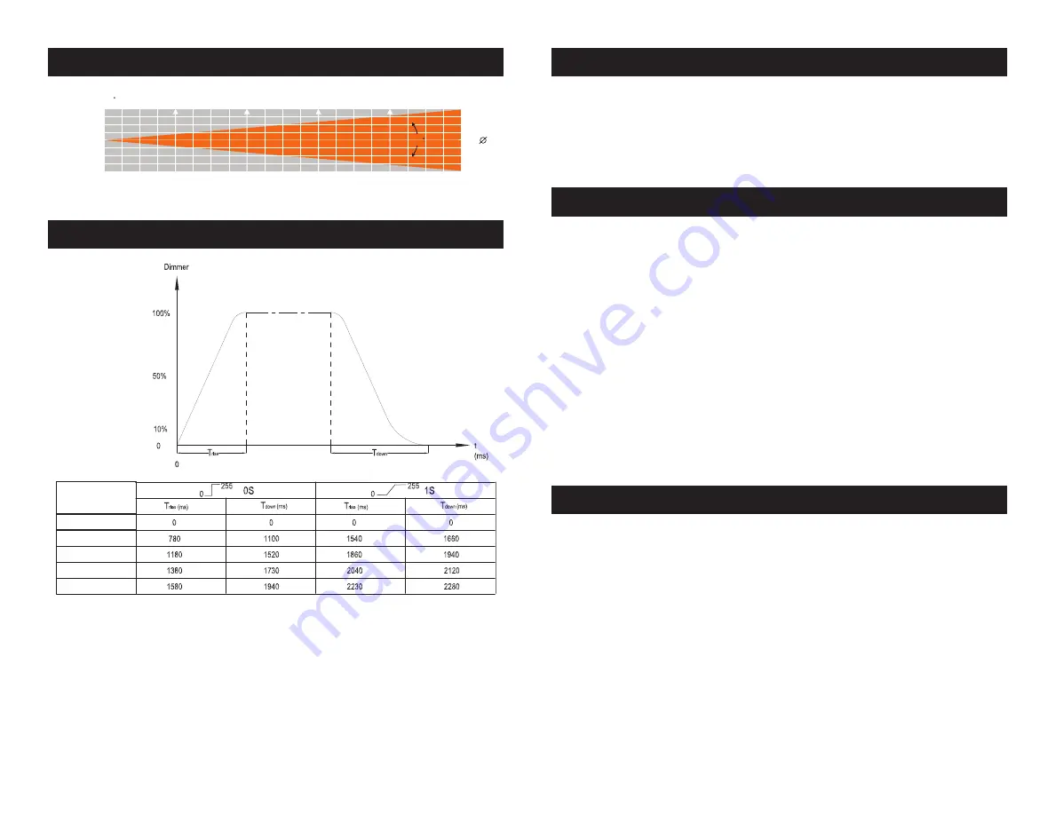 ADJ Inno Pocket Spot LZR User Instructions Download Page 18