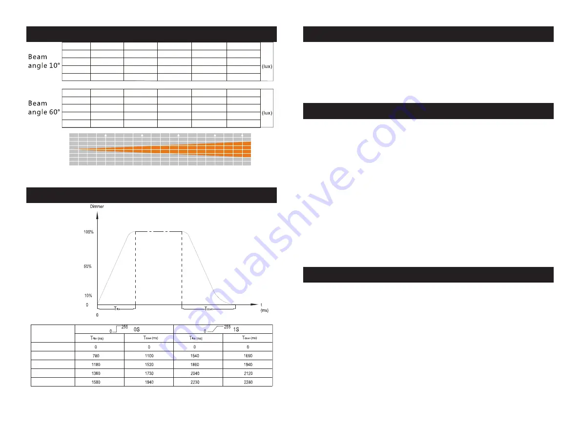 ADJ INNO POCKET Z4 User Instructions Download Page 15