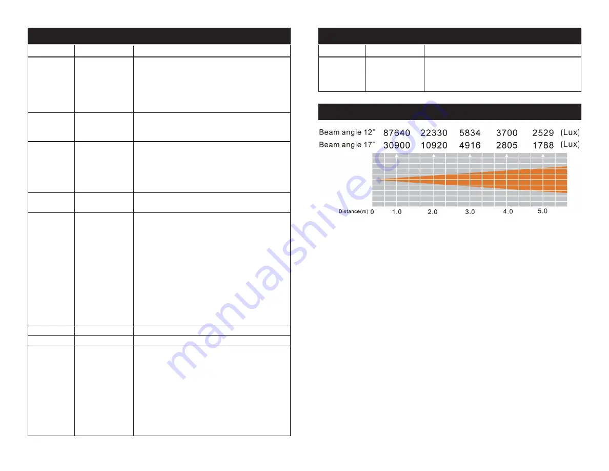 ADJ INNO SPOT PRO User Instructions Download Page 12