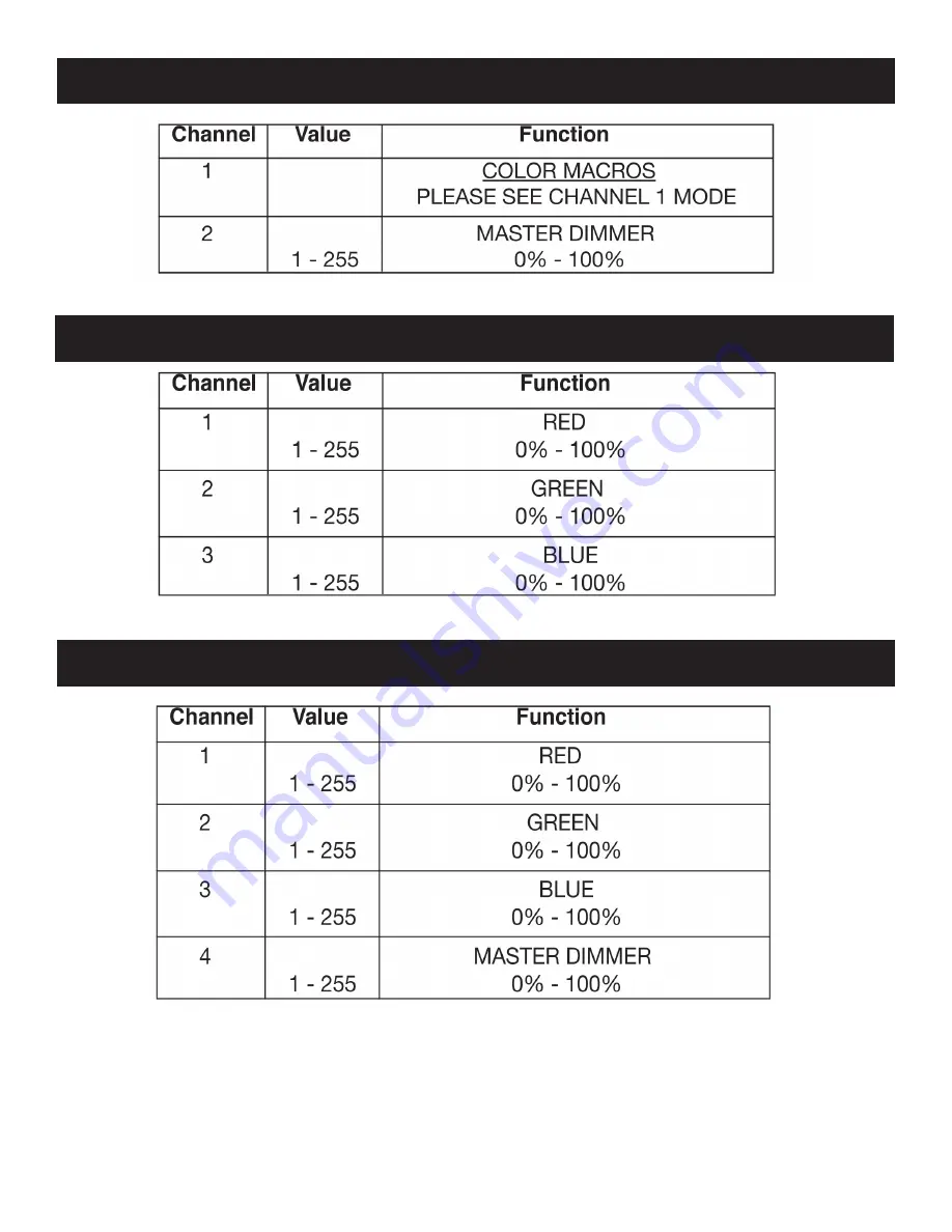 ADJ Mega Bar 50RGB RC User Manual Download Page 15